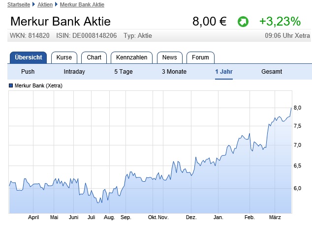 Merkur Bank ein Kauf wert ! 978129