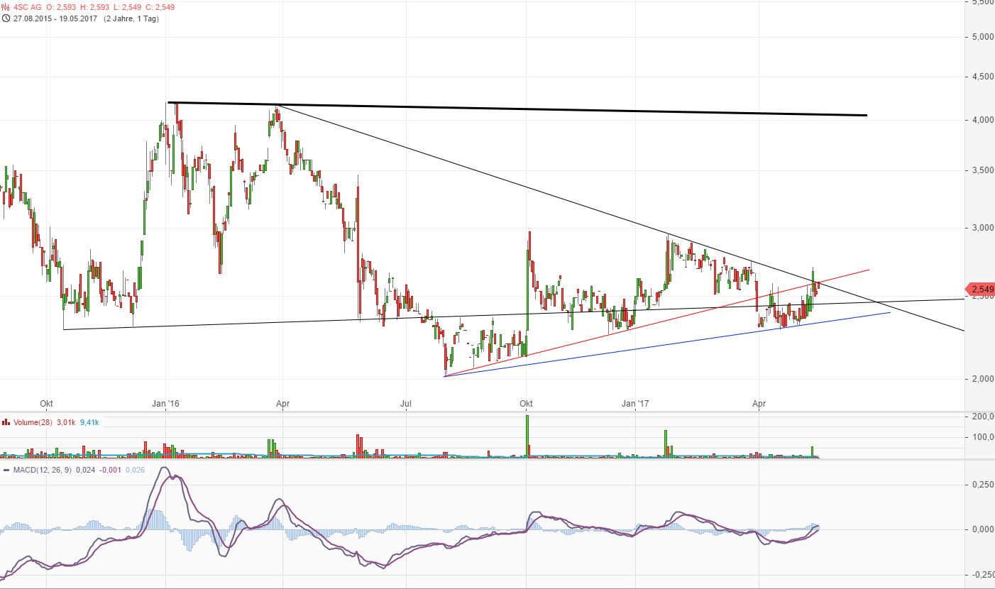 4 SC nach dem 5:1 - Start Me Up! 990762