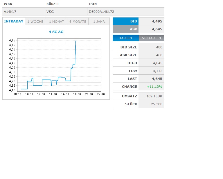 4 SC nach dem 5:1 - Start Me Up! 1008656