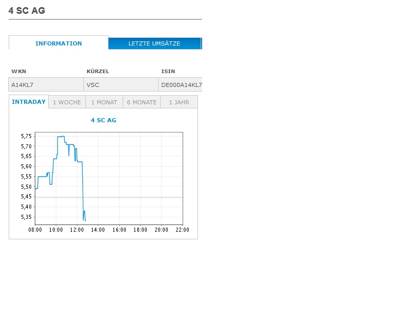 4 SC nach dem 5:1 - Start Me Up! 1015538