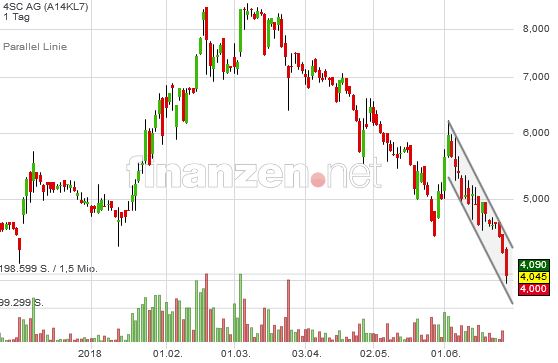 4 SC nach dem 5:1 - Start Me Up! 1061798