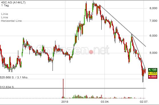 4 SC nach dem 5:1 - Start Me Up! 1063097