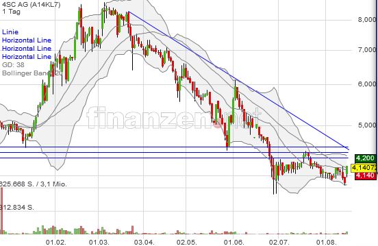 4 SC nach dem 5:1 - Start Me Up! 1069577