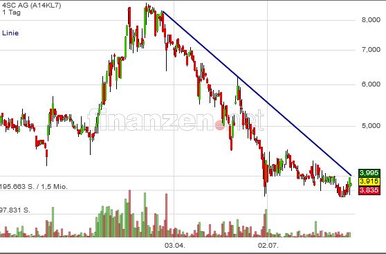 4 SC nach dem 5:1 - Start Me Up! 1074525