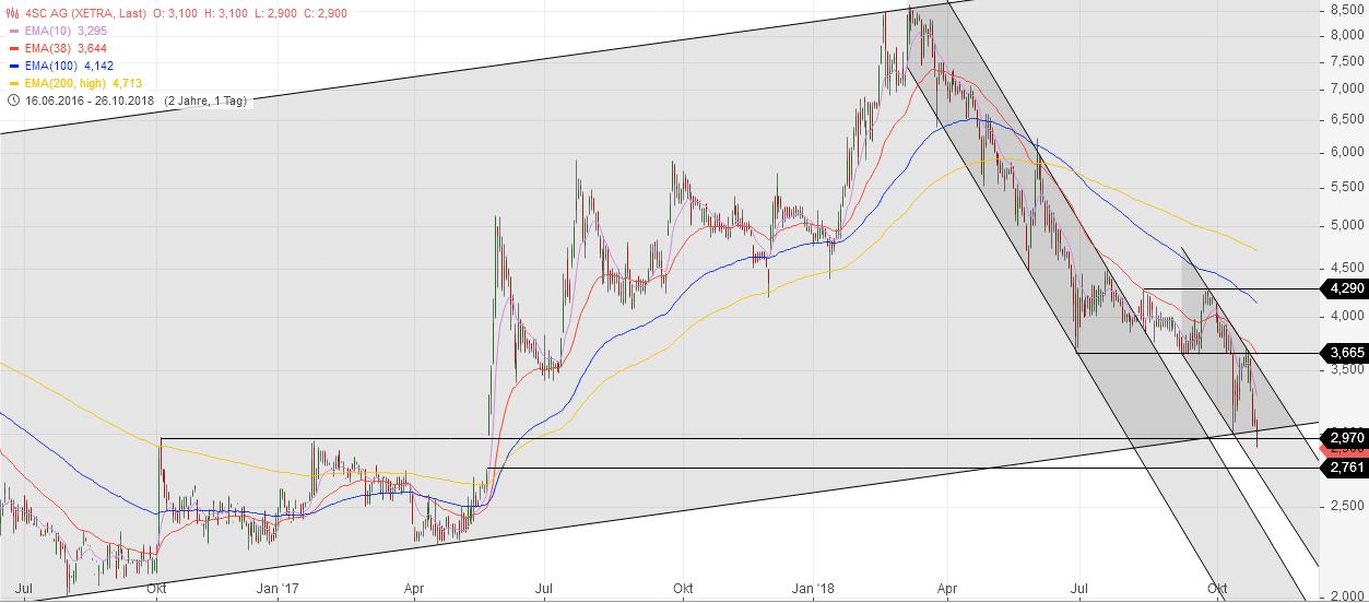 4 SC nach dem 5:1 - Start Me Up! 1080199
