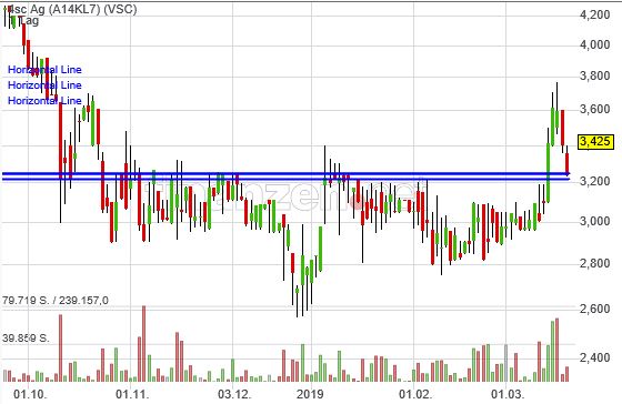 4 SC nach dem 5:1 - Start Me Up! 1102873