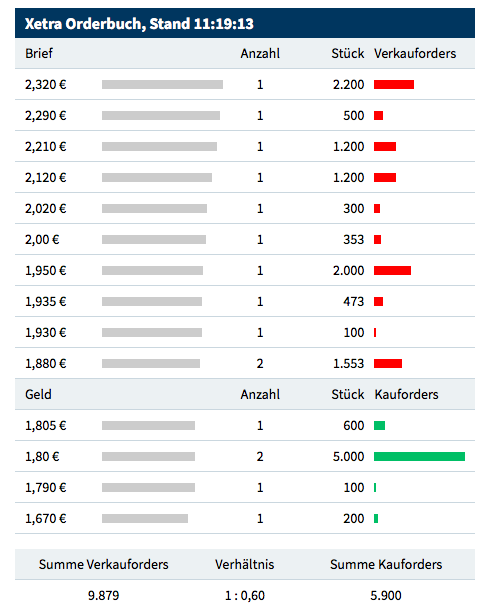 4 SC nach dem 5:1 - Start Me Up! 1162368