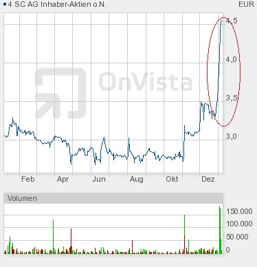 Jetzt gehts los! 370948