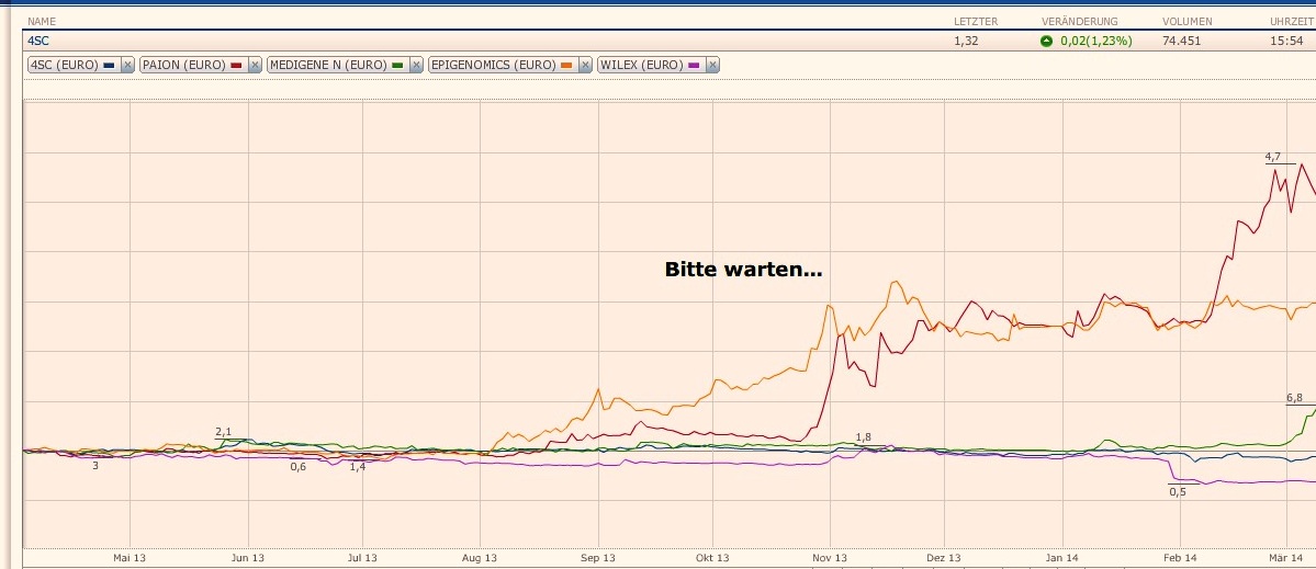 4 SC - 10 Kaufgründe - 10 Euro Kursziel 710755