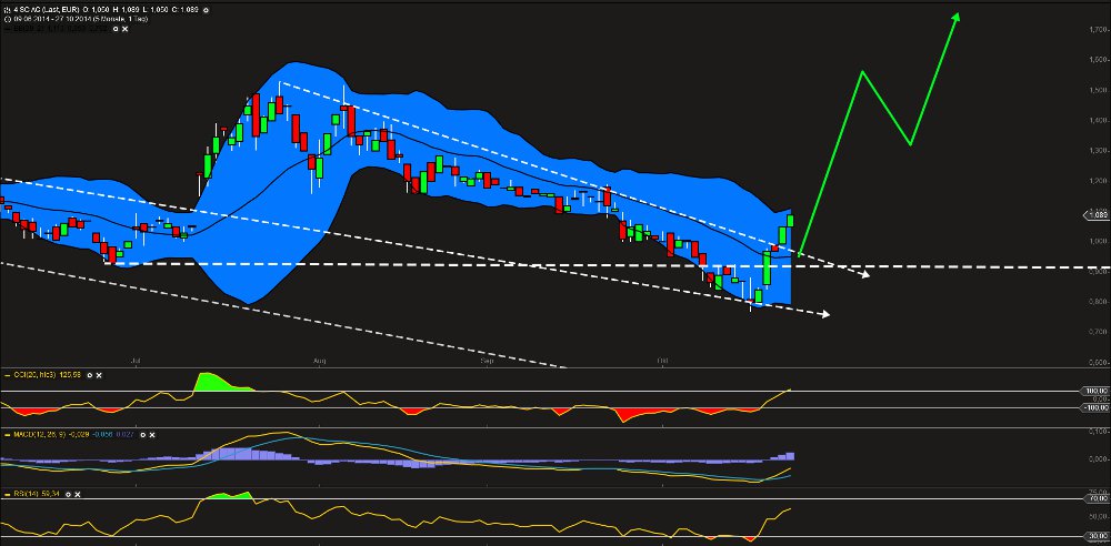 4 SC - 10 Kaufgründe - 10 Euro Kursziel 768538