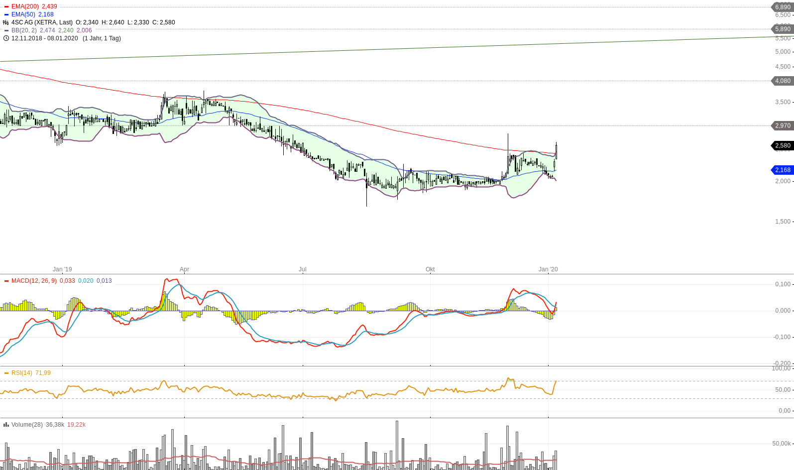 4 SC nach dem 5:1 - Start Me Up! 1152512