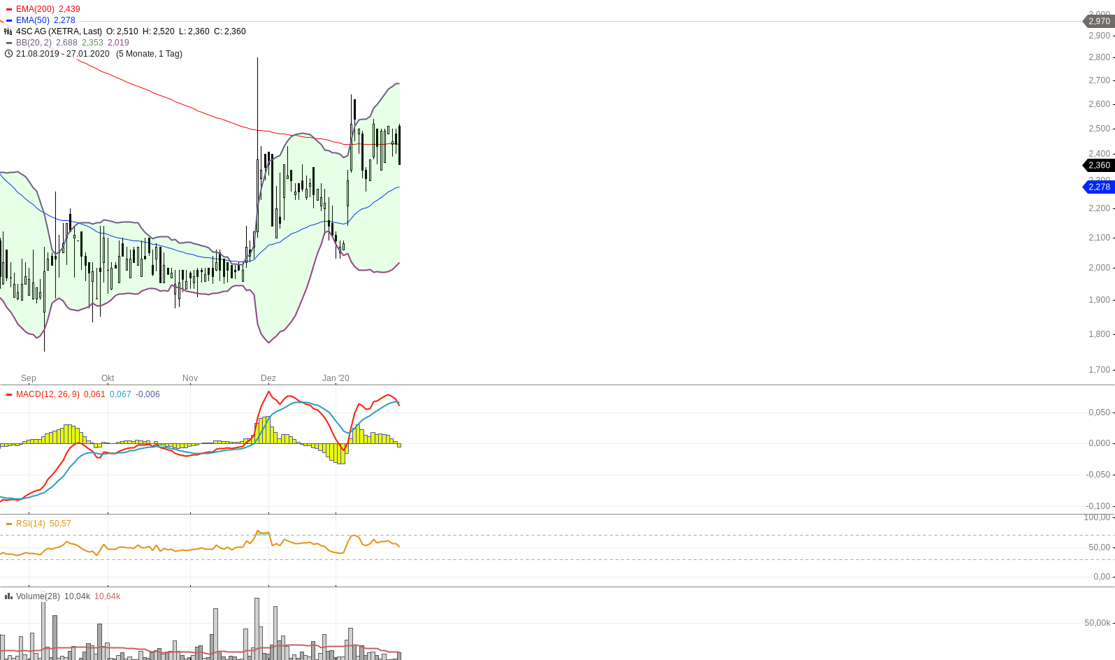4 SC nach dem 5:1 - Start Me Up! 1156056