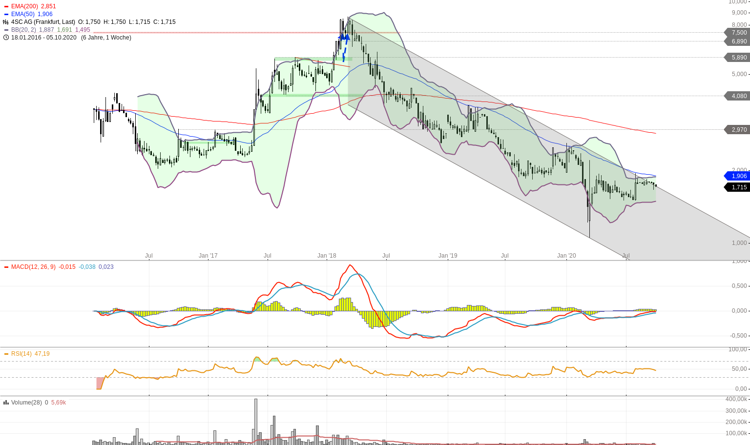 4 SC nach dem 5:1 - Start Me Up! 1205099