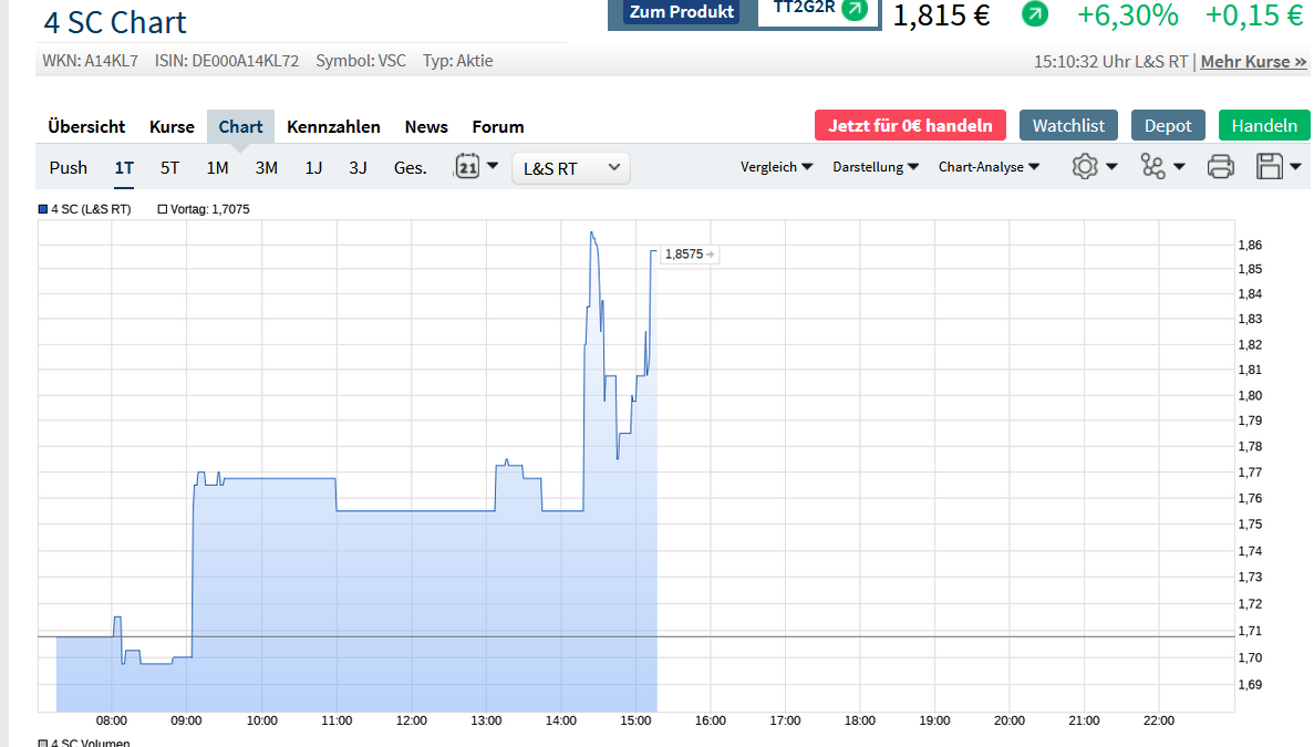 4 SC nach dem 5:1 - Start Me Up! 1182617