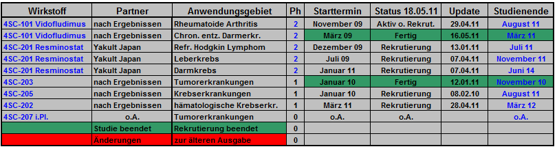 Jetzt gehts los! 404393