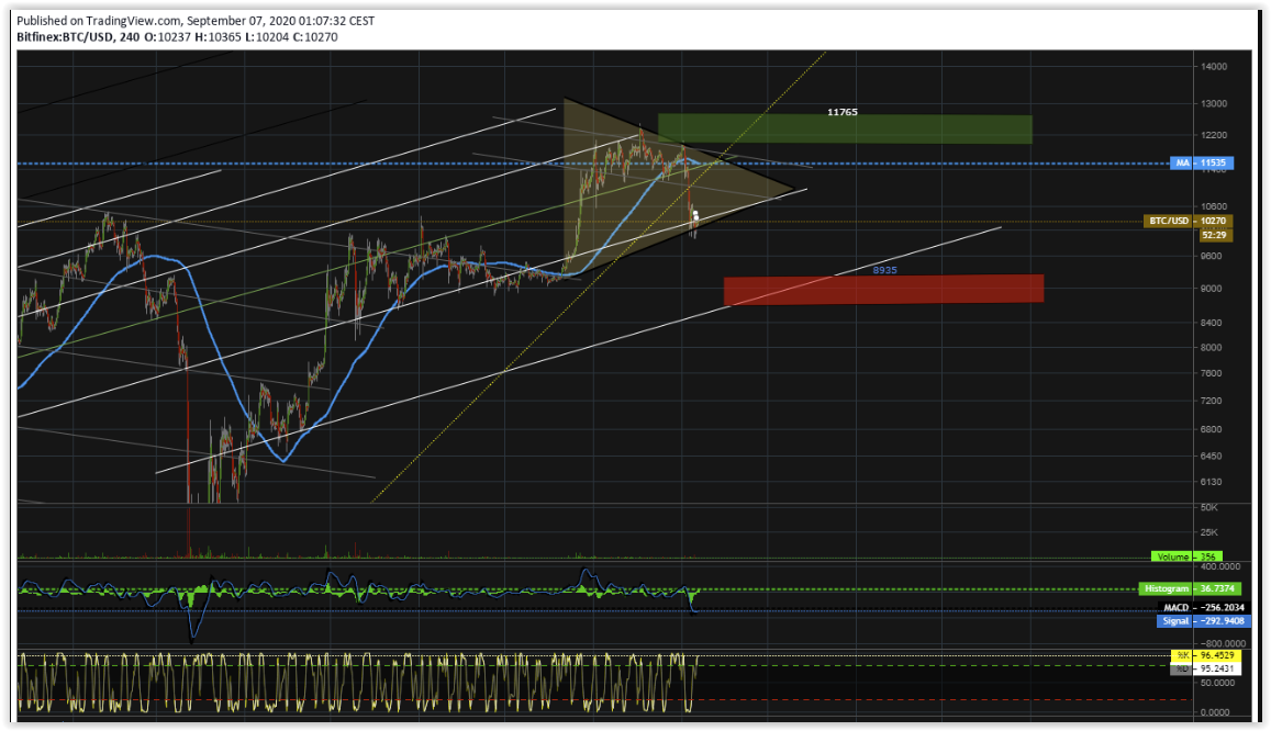 Bitcoins der nächste Monsterhype steht bevor! 1200222