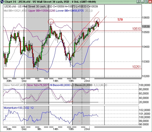 Quo Vadis Dax 2009 287746
