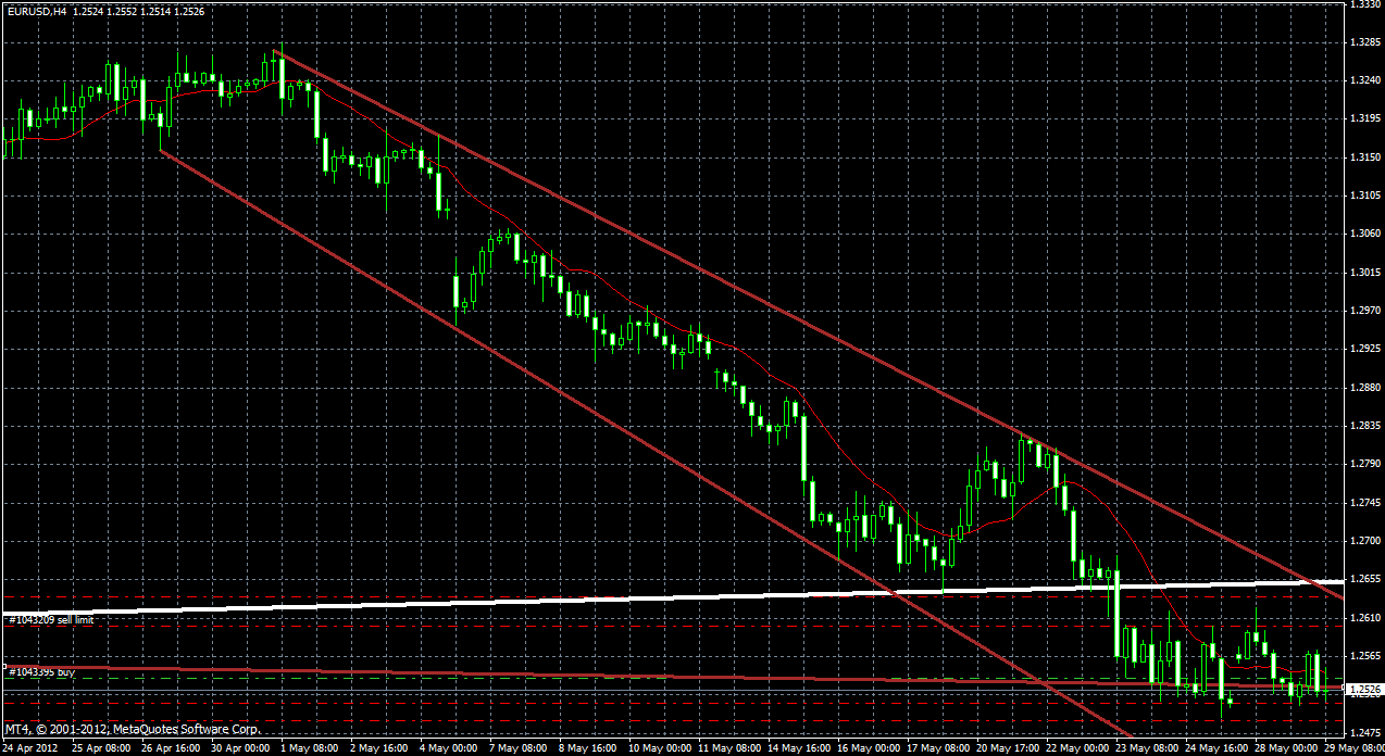 Der EUR/USD 2,0 Thread 511548