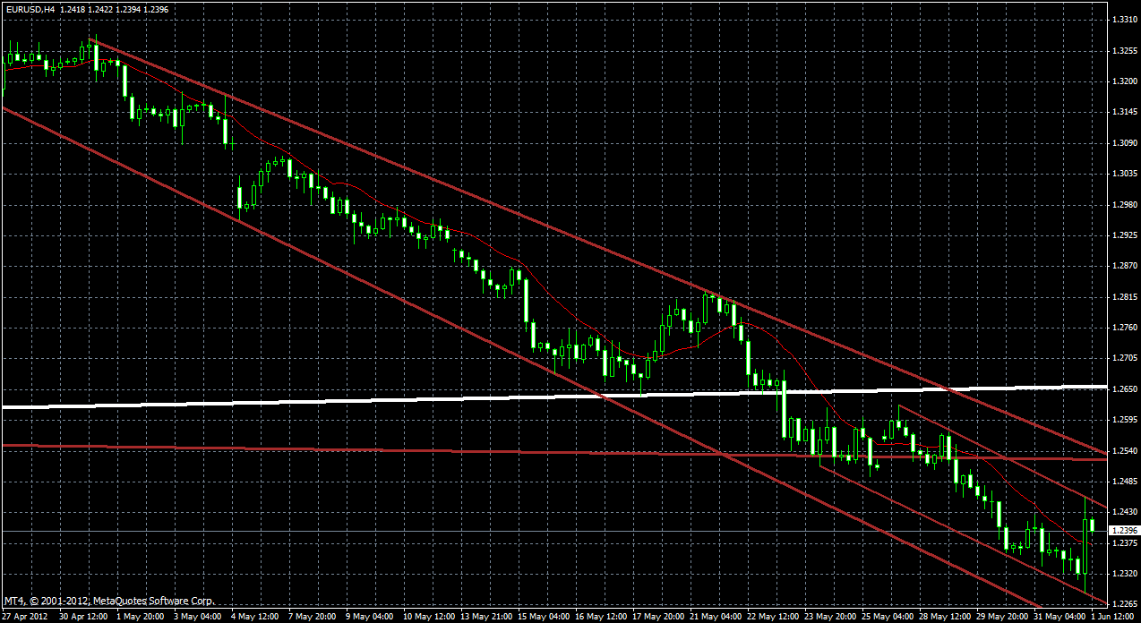 Der EUR/USD 2,0 Thread 512514
