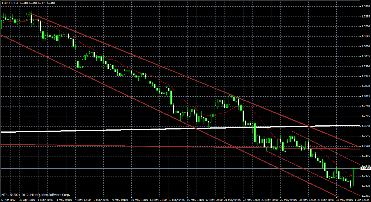 Der EUR/USD 2,0 Thread 512844