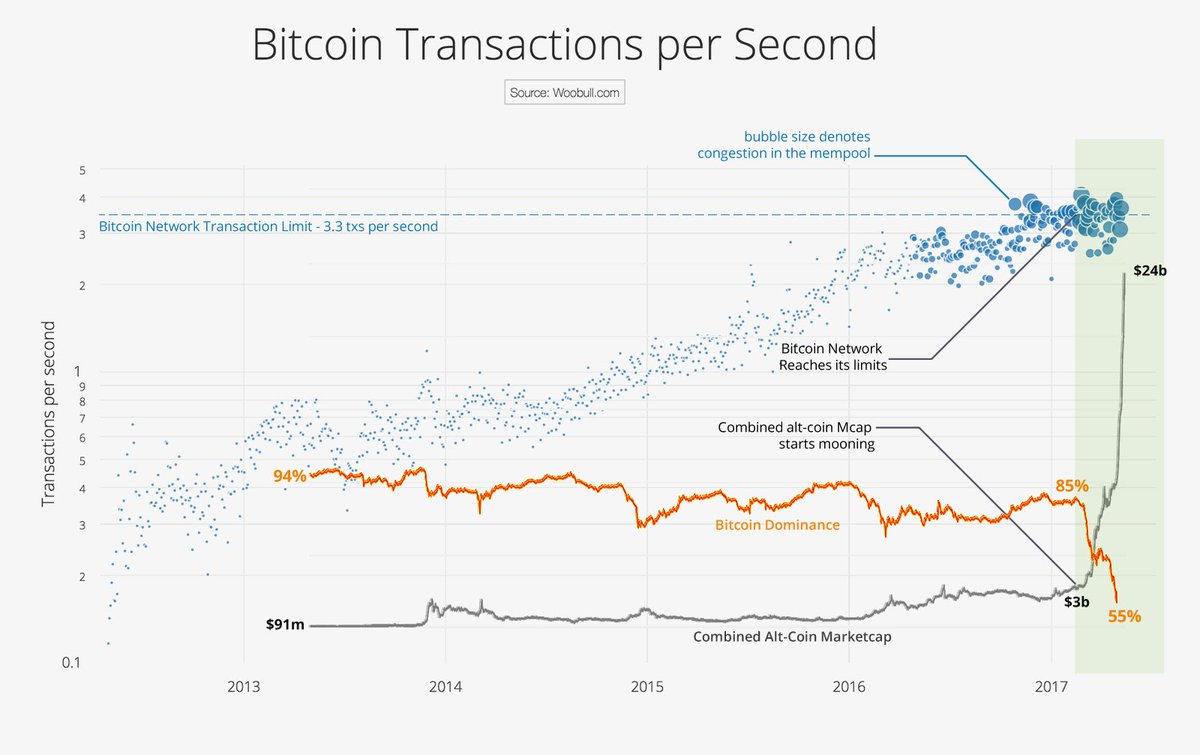 Bitcoins der nächste Monsterhype steht bevor! 996566