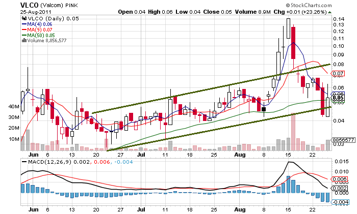 -ValCom- Fluch oder Segen?.. Aktie mit Potential ! 435196