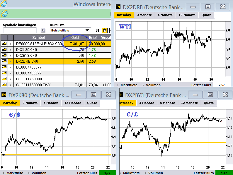 Quo Vadis Dax 2012 - Krise ohne Ende? 536175