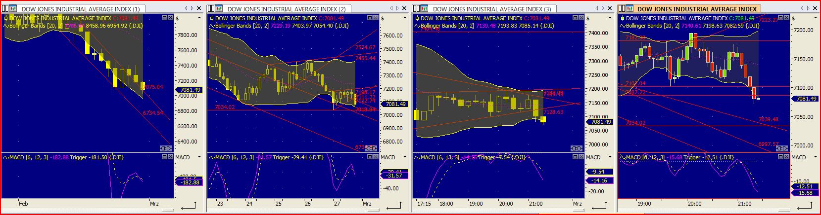 Quo Vadis Dax 2009 219243