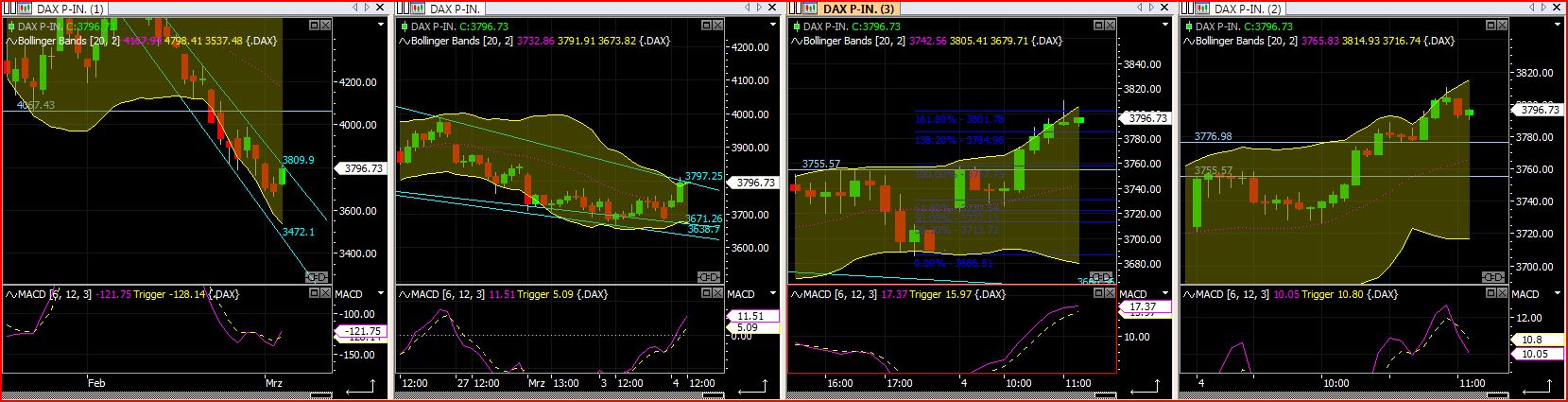 Quo Vadis Dax 2009 219911