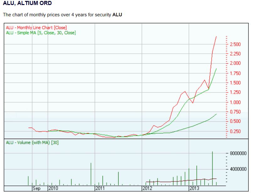 Altium - wird immer besser 635918