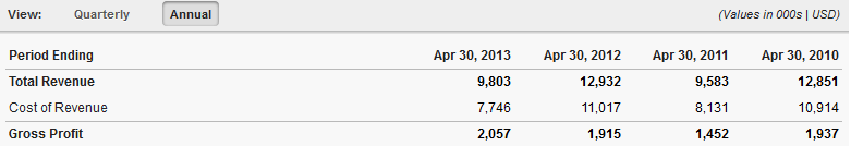 sunwin wird laufen 631094