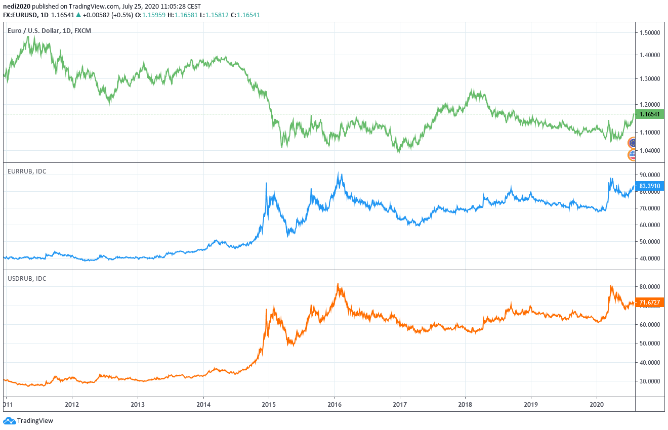 Gazprom 903276 1192324