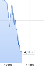 Wirecard 2014 - 2025 1188399
