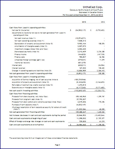 UrtheCast Corp.-ehemals LongfordEnergy Inc.TSX:UR 928229