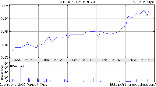 Northwestern Mineral mit Kurssprung in den USA! 9545
