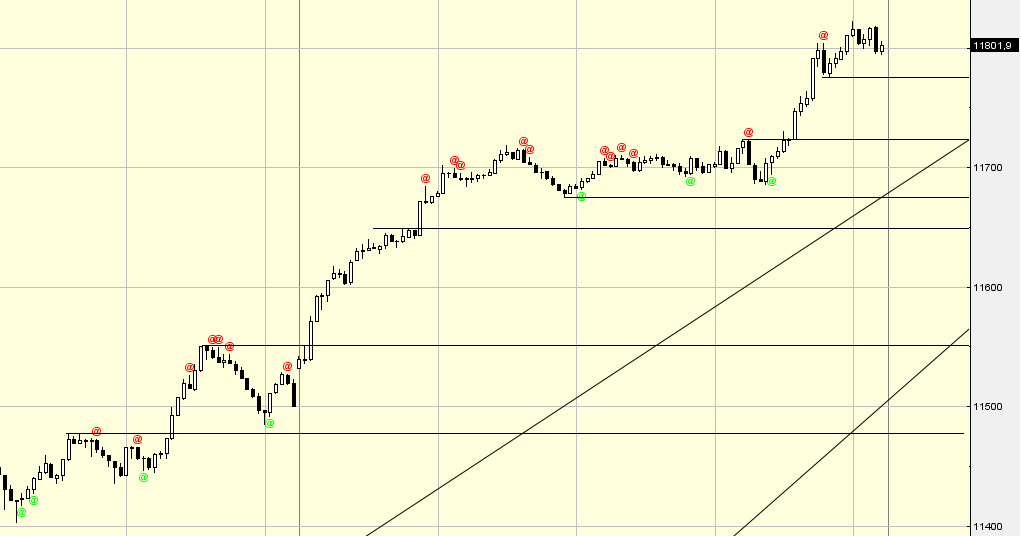 QuoVadisDax - das Original - Nachfolgethread 807344