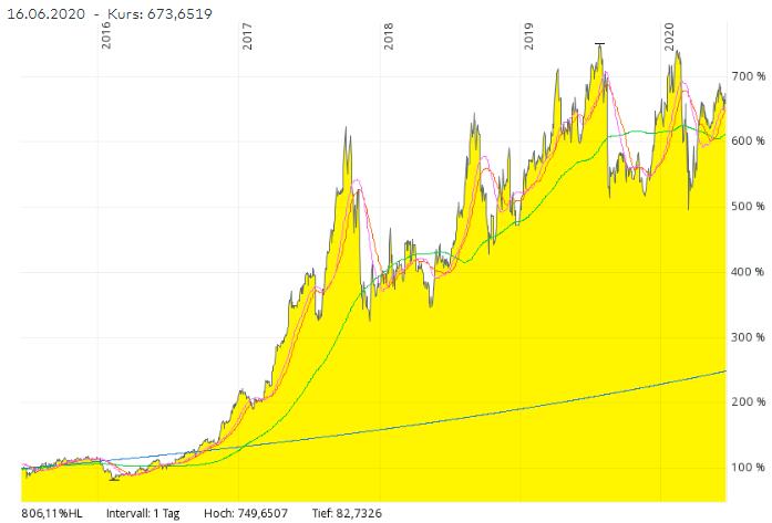 Evotec - es kann los gehen! - Teil2 1185249
