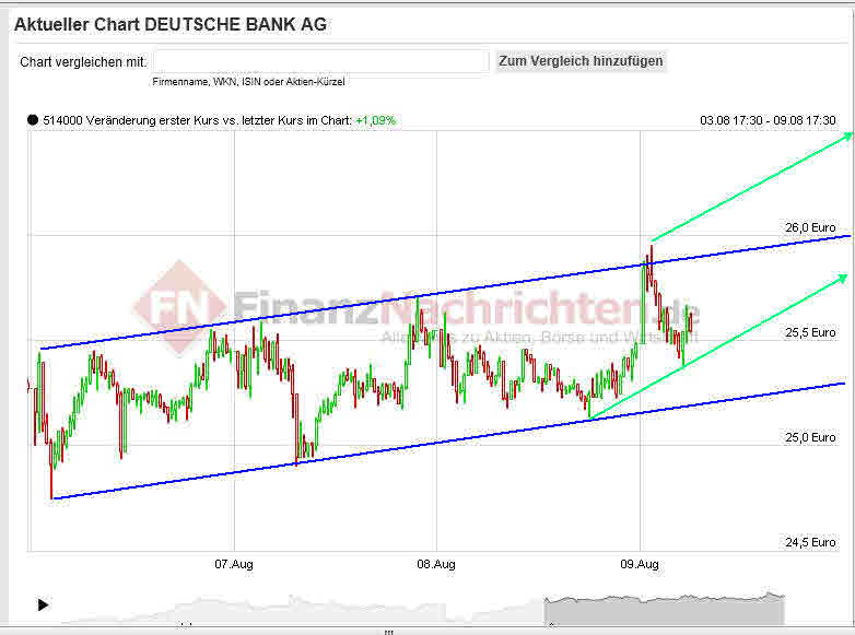 Deutsche Bank (moderiert 2.0) 528649