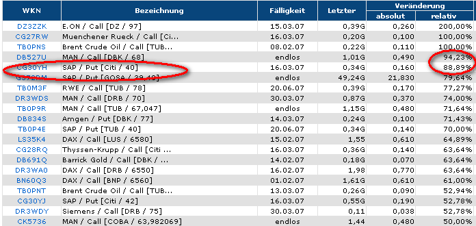 ▶ TTT-Team: Mittwoch, 24.01.2007 78901