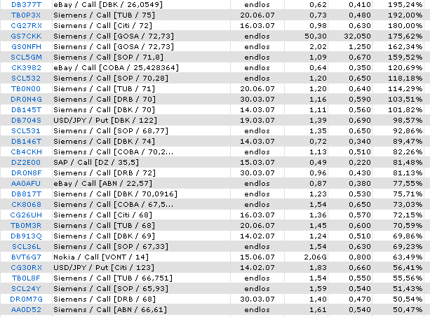 ich mach mal ein Endesa 871028 e.on thread auf 79042