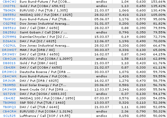 ich mach mal ein Endesa 871028 e.on thread auf 79361