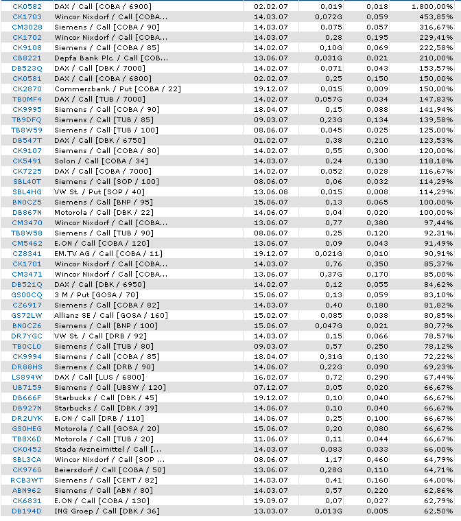 ich mach mal ein Endesa 871028 e.on thread auf 79953