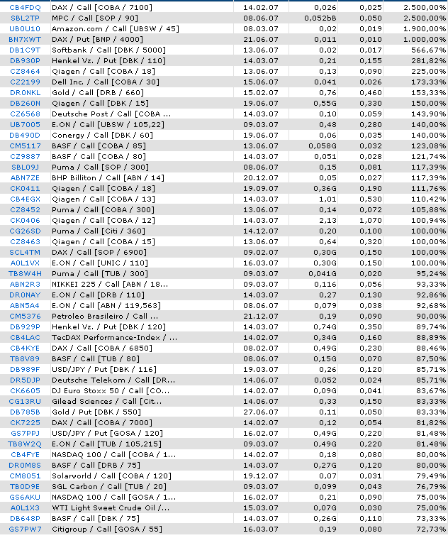 ich mach mal ein Endesa 871028 e.on thread auf 80323