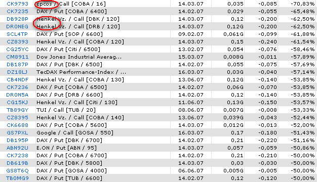 ich mach mal ein Endesa 871028 e.on thread auf 80325