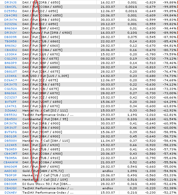 ich mach mal ein Endesa 871028 e.on thread auf 80326