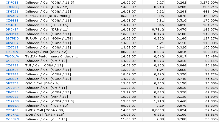 ich mach mal ein Endesa 871028 e.on thread auf 81199
