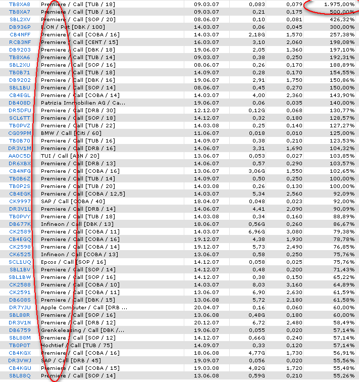 ich mach mal ein Endesa 871028 e.on thread auf 81382