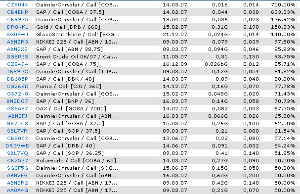 ich mach mal ein Endesa 871028 e.on thread auf 81600