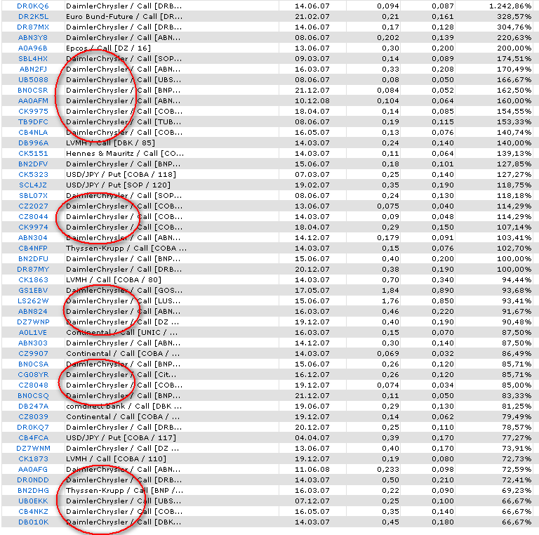 ich mach mal ein Endesa 871028 e.on thread auf 82642