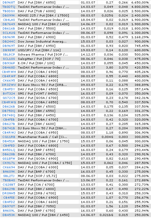 ich mach mal ein Endesa 871028 e.on thread auf 84904